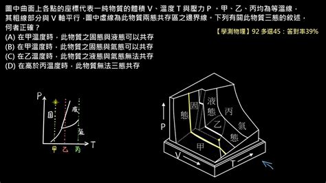 三相圖看法